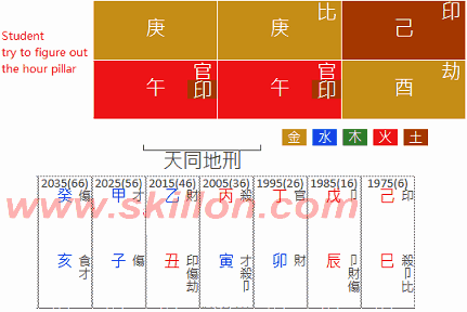 HuangGuangyu GOME Group  八字 BaZi Four Pillars of Destiny